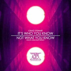 Not What You Know EP