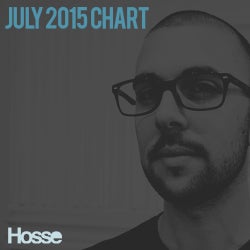 July 2015 Chart by Hosse