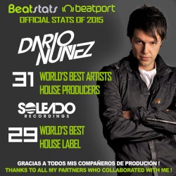 DARIO NUÑEZ #January2016 #Chart