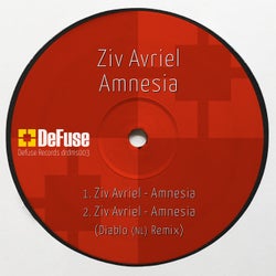 Amnesia