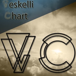 Veskelli Chart