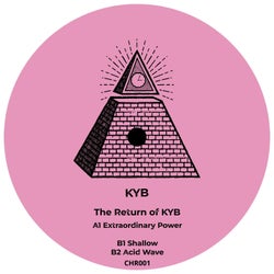 The Return of KYB