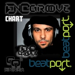 DNC Groove December 2011 Chart