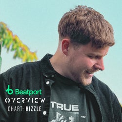 Rizzle Aug '23 Chart