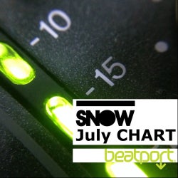 snow Chart July 2014