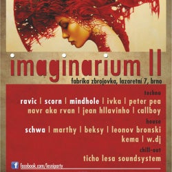 Imaginarium II Chart