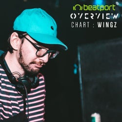 Wingz April '20 Chart