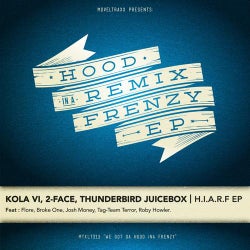 Hood in a Remix Frenzy EP