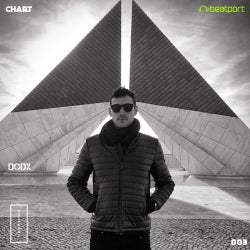 DODX CHART 03 [BEST OF TECHNO MARCH 2020]