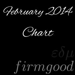 February 2014 Chart