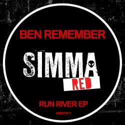 Run River on Simma Red Chart for November