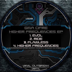 Higher Frequencies EP