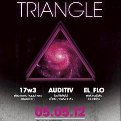 Triangle Chart April 12