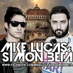 Mike Lucas & Simon Beta March Chart