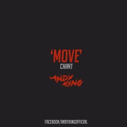 Andy King's 'MOVE' Chart | Nov 2017
