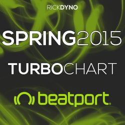 Spring 2015 Turbo Chart