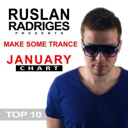 Ruslan Radriges January TOP 10