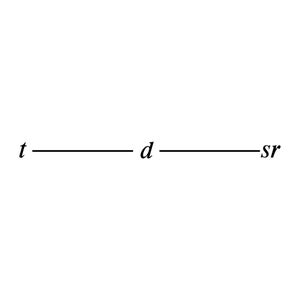 TDSR