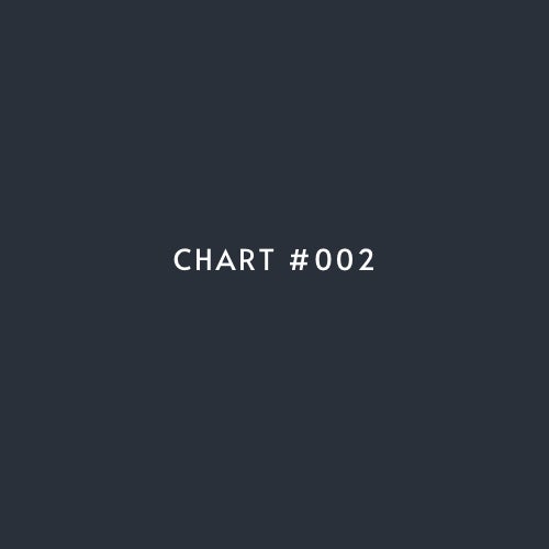 CHART #002