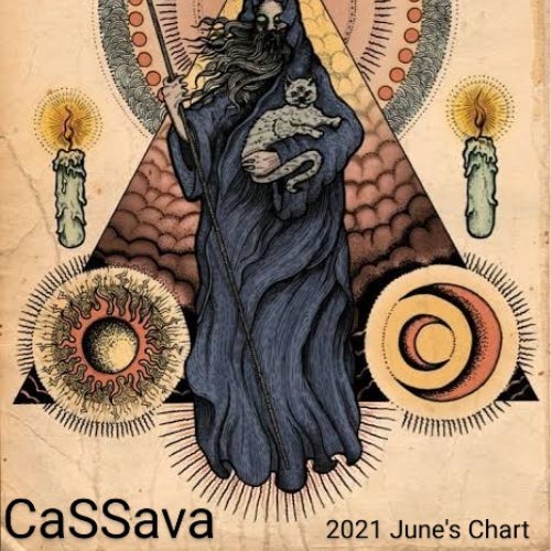 Cassava 2021 June chart