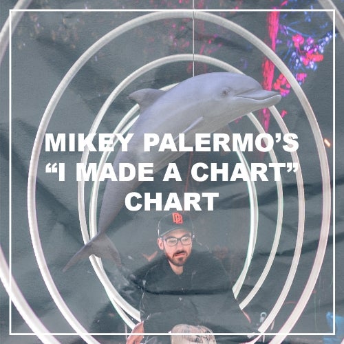 Mikey Palermo's "I Made A Chart" Chart