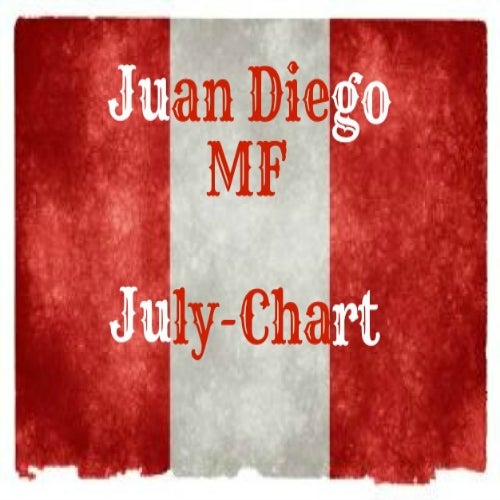 Juan Diego MF - July Chart