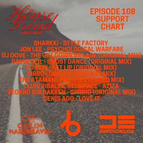 'The House Grind' Support Chart Nov 2021