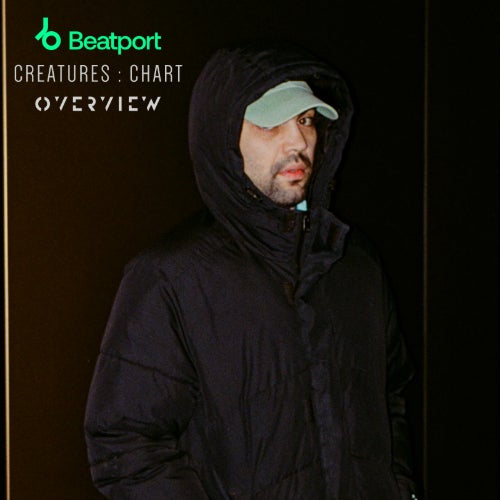 Creatures Feb '26 Chart