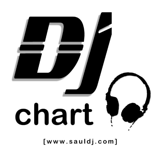 Chart [Abril - 2019]