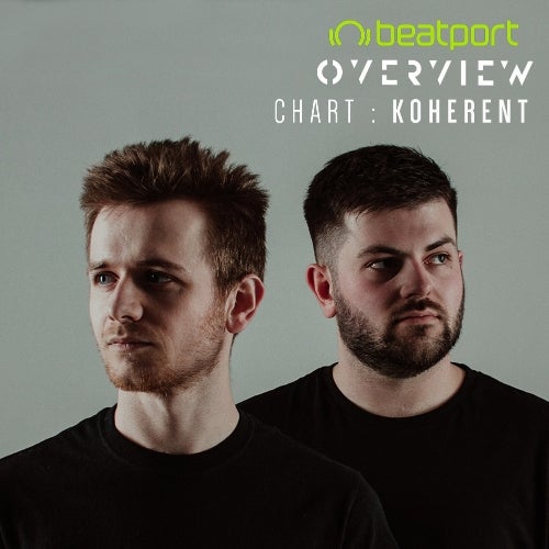 Koherent July '20 Chart