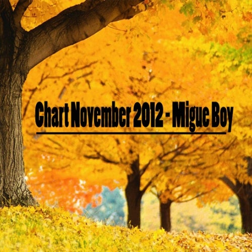 Chart November 2012