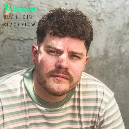Rizzle May '25 Chart