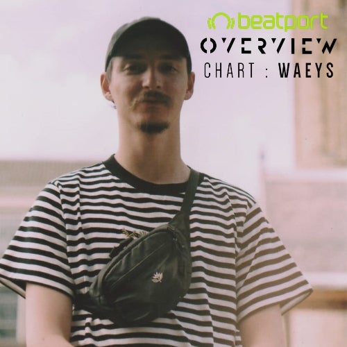 Waeys Dec '20 Chart