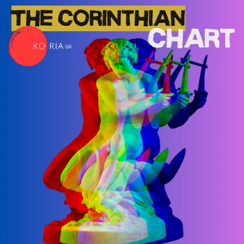 The Corinthian Chart Jan. 2025