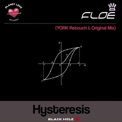 Hysteresis