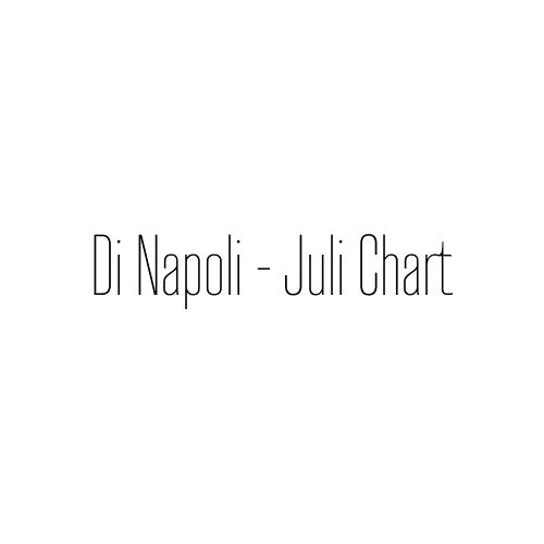 Di Napoli - Juli Chart
