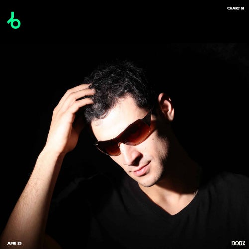 DODX Best Of June 2025 Chart DODX Best Of June 2025 Chart