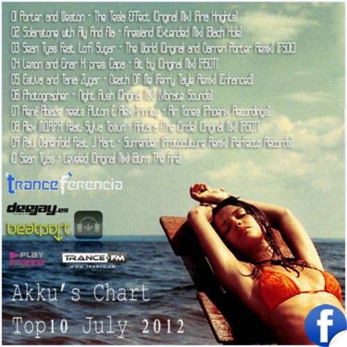 AKKU'S BEATPORT CHART JULY 2012