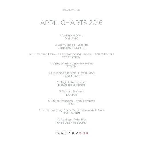 #TANZMUSIK Charts // April 2016