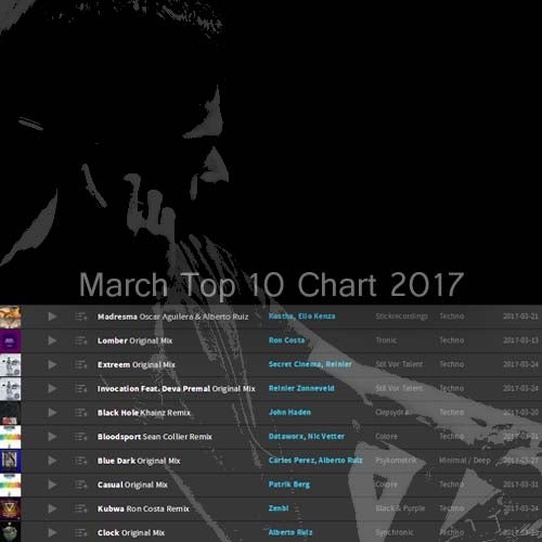 March Top 10