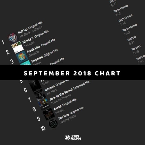 September 2018 Chart