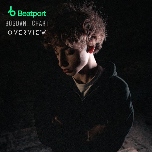 bogdvn Jan 26' Chart