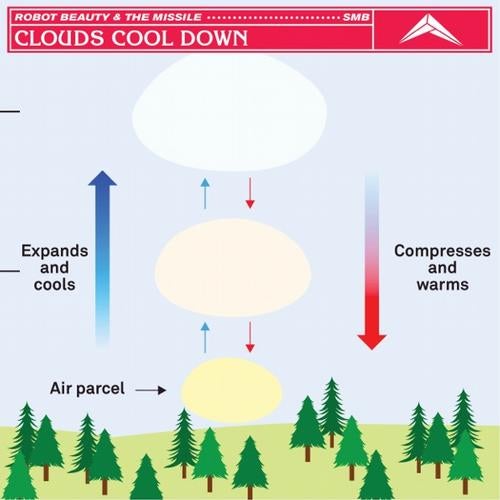 Clouds Cool Down