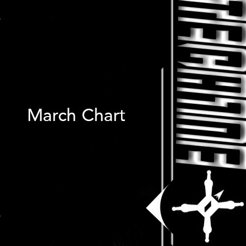 March Chart