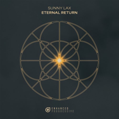 Eternal Return