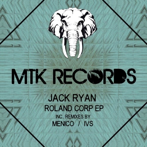 Roland Corp Chart By MUTEKSESSIONS