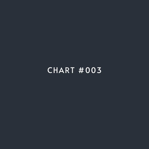 CHART #003