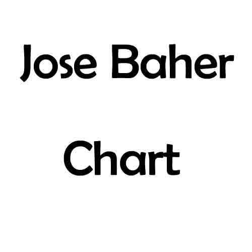 June Chart