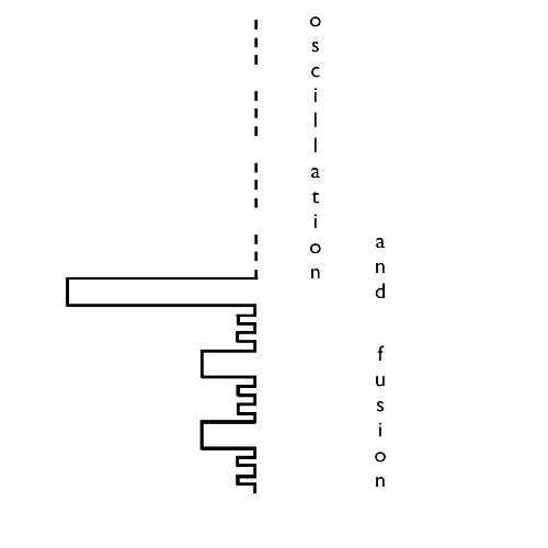 oscillation and fusion