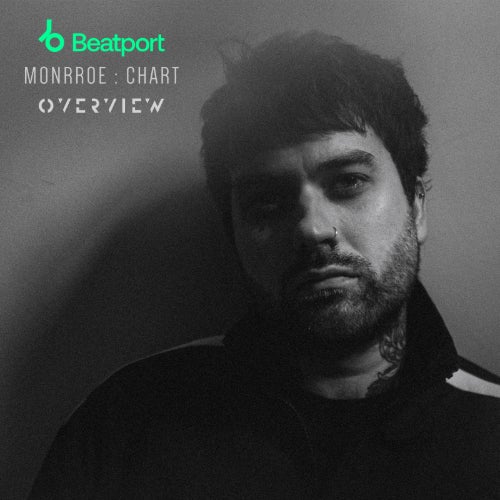 Monrroe Sept '25 Chart